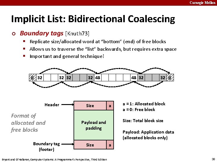 Carnegie Mellon Implicit List: Bidirectional Coalescing ¢ Boundary tags [Knuth 73] § Replicate size/allocated