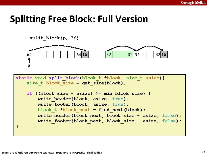 Carnegie Mellon Splitting Free Block: Full Version split_block(p, 32) 64 64 16 32 32