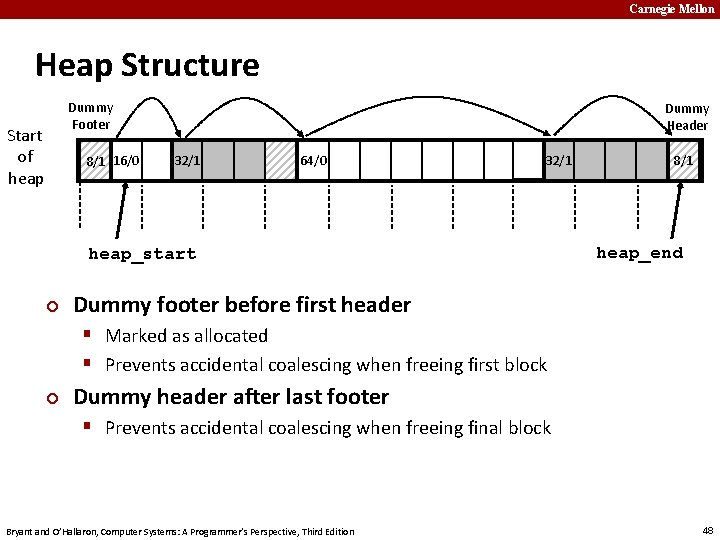 Carnegie Mellon Heap Structure Dummy Footer Start of heap 8/1 16/0 Dummy Header 32/1