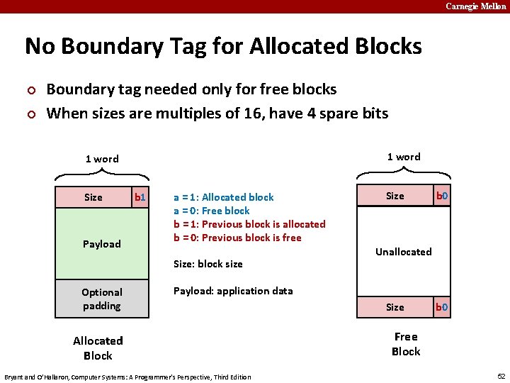 Carnegie Mellon No Boundary Tag for Allocated Blocks ¢ ¢ Boundary tag needed only
