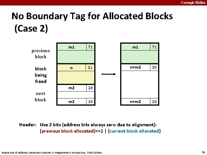 Carnegie Mellon No Boundary Tag for Allocated Blocks (Case 2) previous block being freed