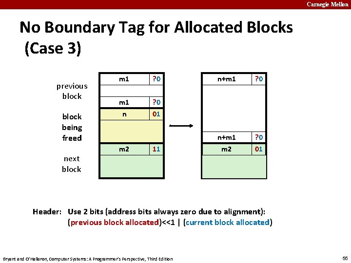 Carnegie Mellon No Boundary Tag for Allocated Blocks (Case 3) previous block being freed