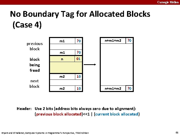 Carnegie Mellon No Boundary Tag for Allocated Blocks (Case 4) previous block being freed