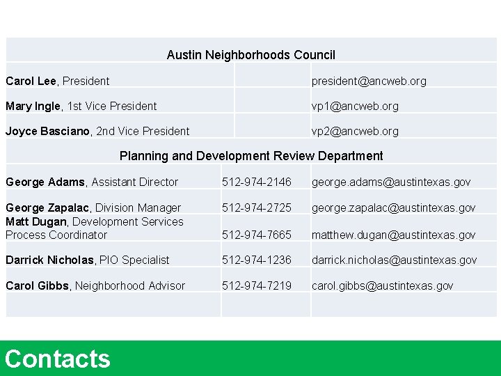 Austin Neighborhoods Council Carol Lee, President president@ancweb. org Mary Ingle, 1 st Vice President