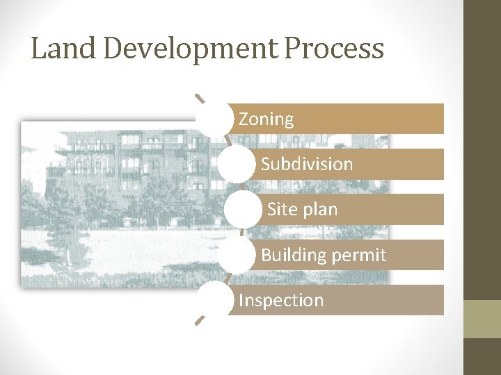Land Development Process Zoning Subdivision Site plan Building permit Inspection 
