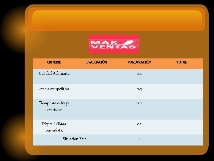 CRITERIO EVALUACIÓN PONDERACIÓN Calidad Adecuada 0. 4 Precio competitivo 0. 3 Tiempo de entrega