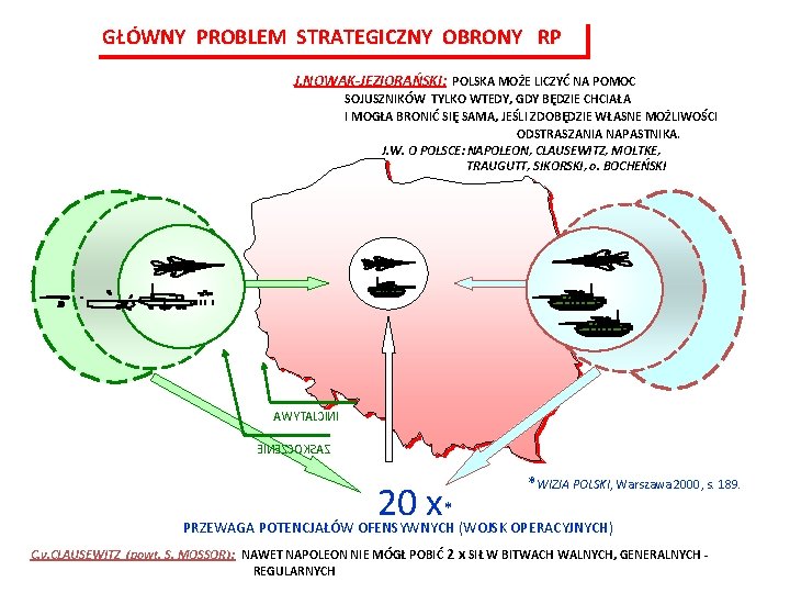 GŁÓWNY PROBLEM STRATEGICZNY OBRONY RP J. NOWAK-JEZIORAŃSKI: POLSKA MOŻE LICZYĆ NA POMOC SOJUSZNIKÓW TYLKO