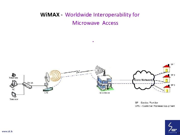 Wi. MAX - Worldwide Interoperability for Microwave Access . www. slt. lk 13 13