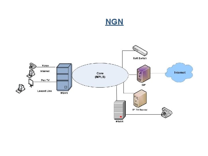 NGN 