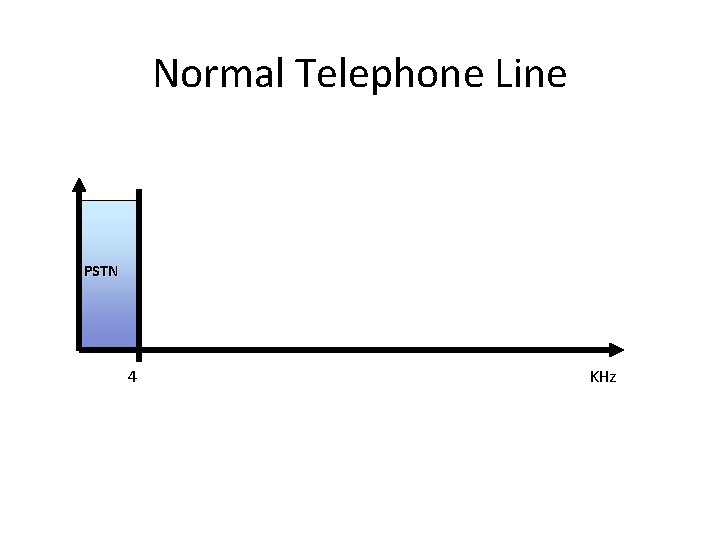 Normal Telephone Line PSTN 4 KHz 
