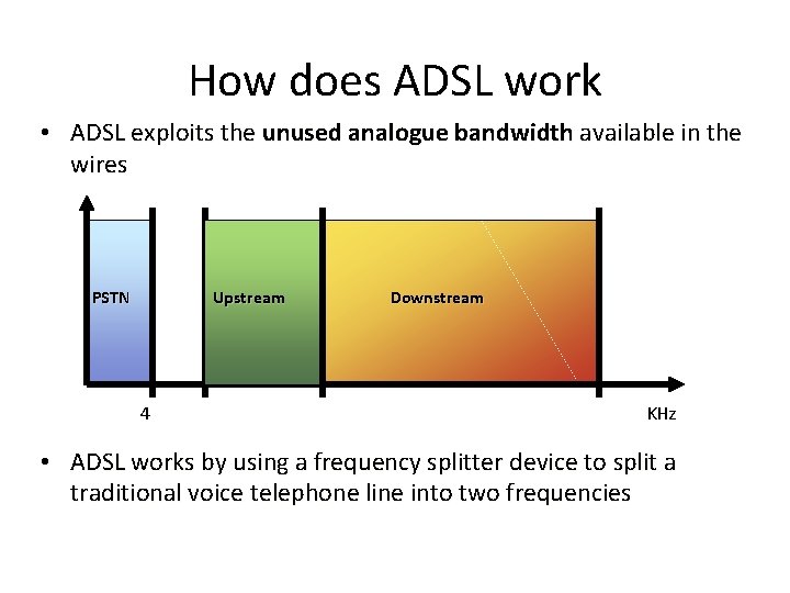 How does ADSL work • ADSL exploits the unused analogue bandwidth available in the