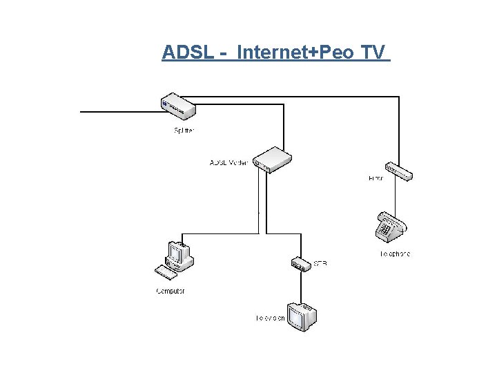 ADSL - Internet+Peo TV 