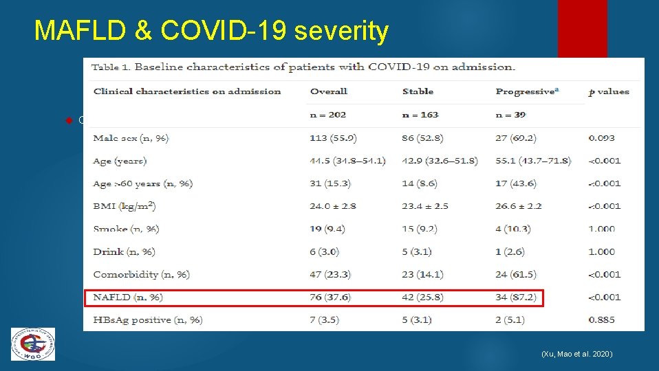 MAFLD & COVID-19 severity Cohort study of N= 202 COVID-19 patients (MAFLD, n=76) Patients