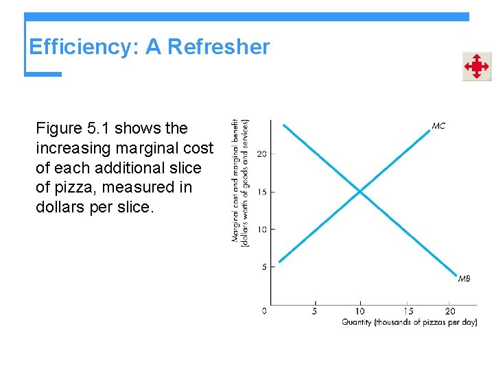 Efficiency: A Refresher Figure 5. 1 shows the increasing marginal cost of each additional