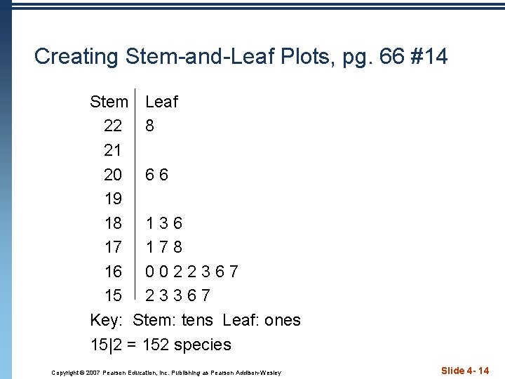 Creating Stem-and-Leaf Plots, pg. 66 #14 Stem Leaf 22 8 21 20 6 6