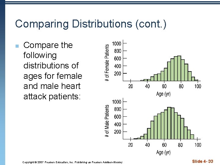 Comparing Distributions (cont. ) n Compare the following distributions of ages for female and
