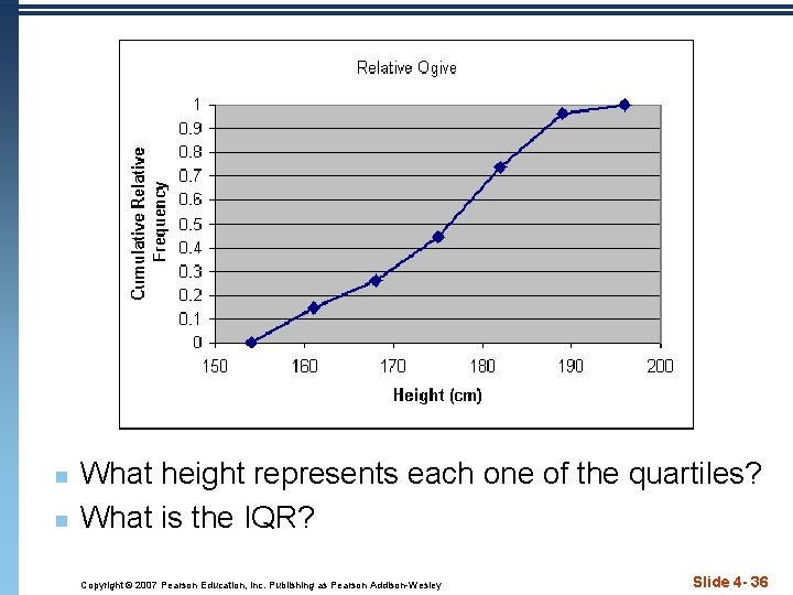 n n What height represents each one of the quartiles? What is the IQR?