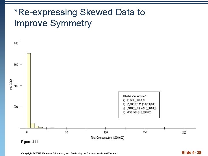 *Re-expressing Skewed Data to Improve Symmetry Figure 4. 11 Copyright © 2007 Pearson Education,