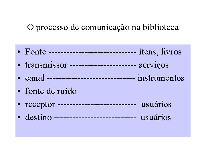 O processo de comunicação na biblioteca • • • Fonte --------------- ítens, livros transmissor