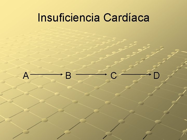 Insuficiencia Cardíaca A B C D 