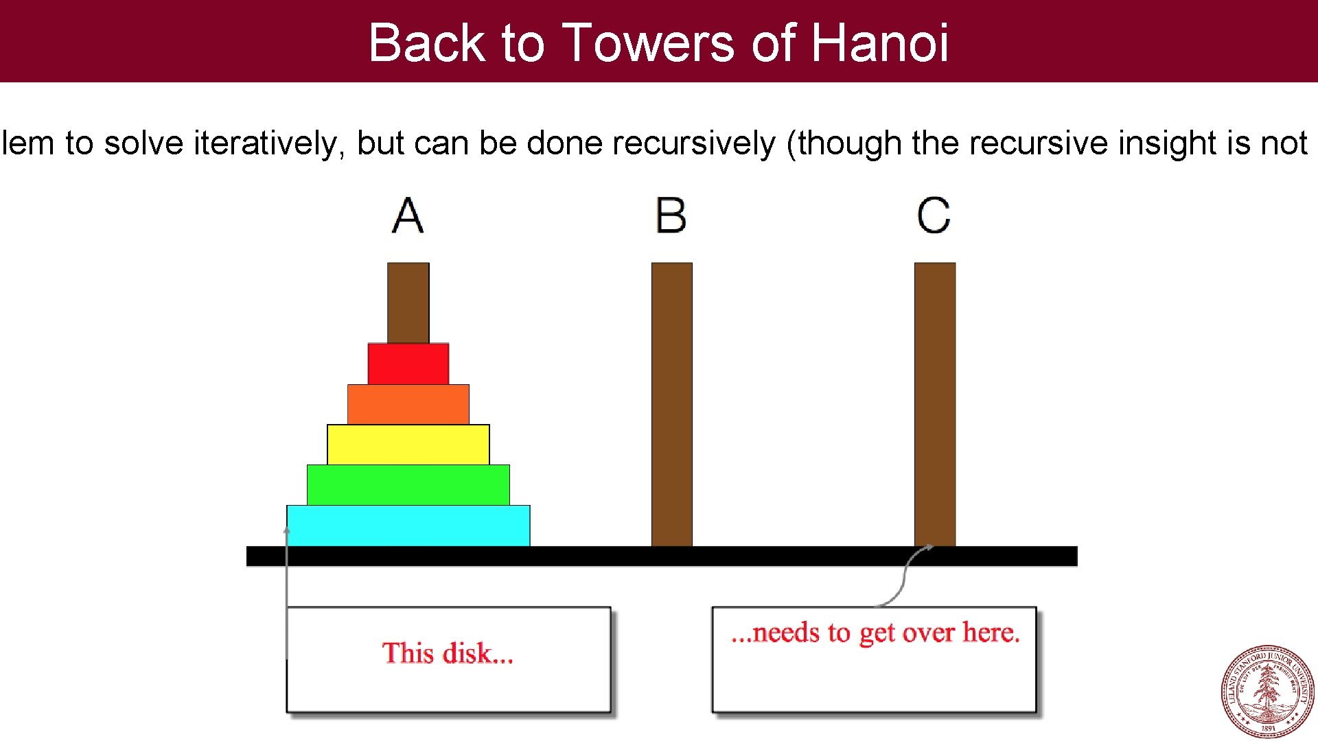 Back to Towers of Hanoi blem to solve iteratively, but can be done recursively