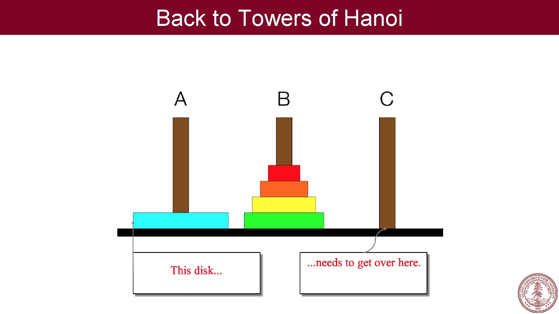 Back to Towers of Hanoi 
