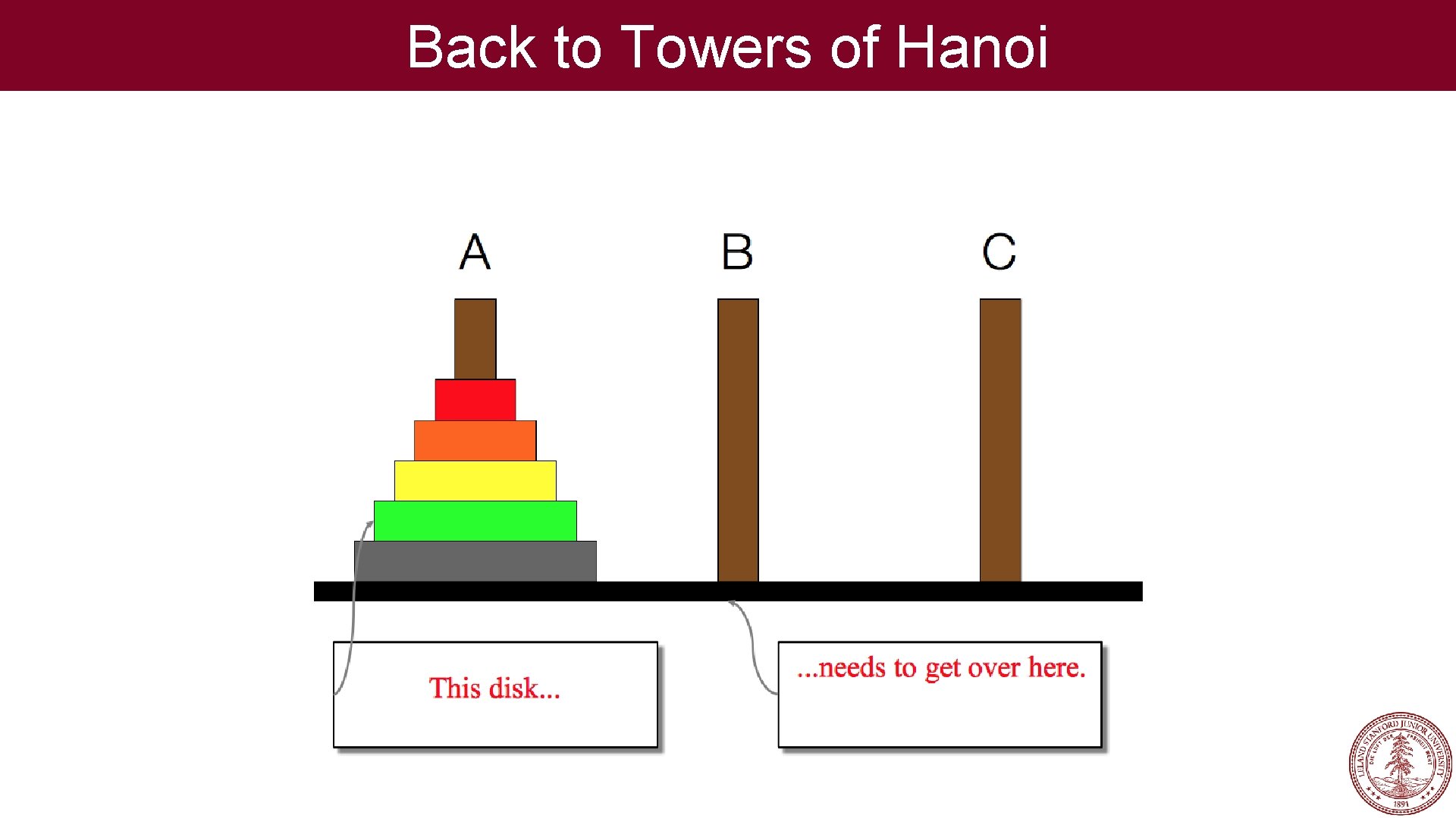 Back to Towers of Hanoi 