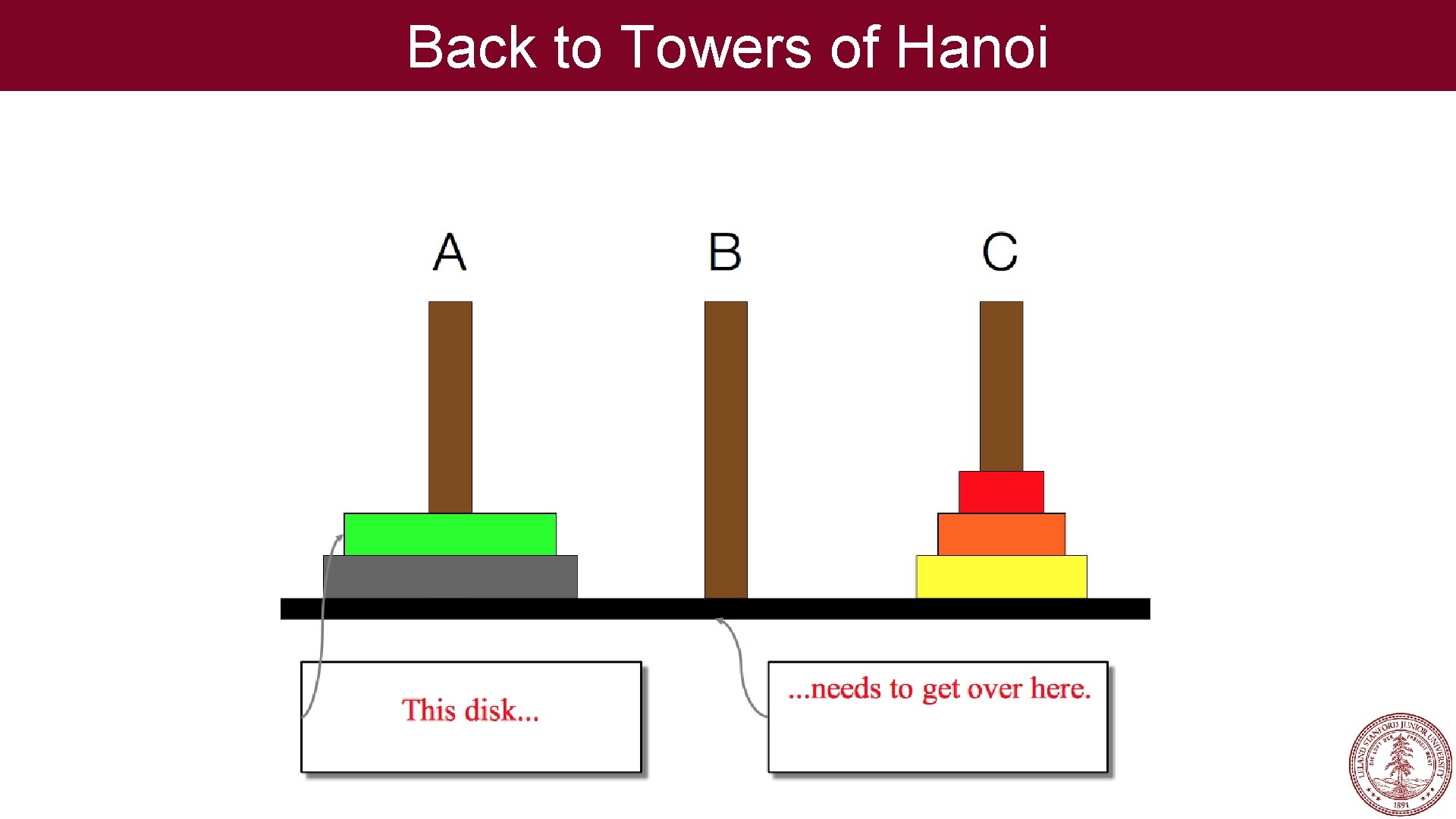 Back to Towers of Hanoi 