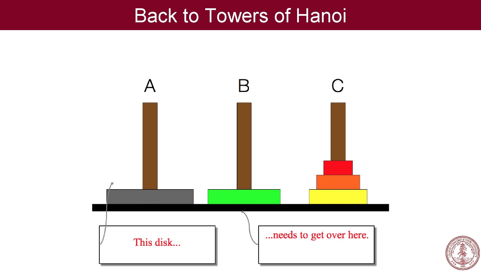 Back to Towers of Hanoi 