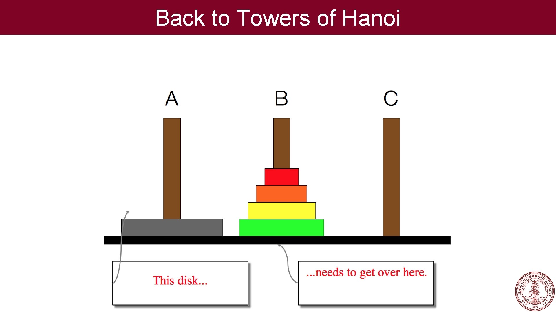 Back to Towers of Hanoi 