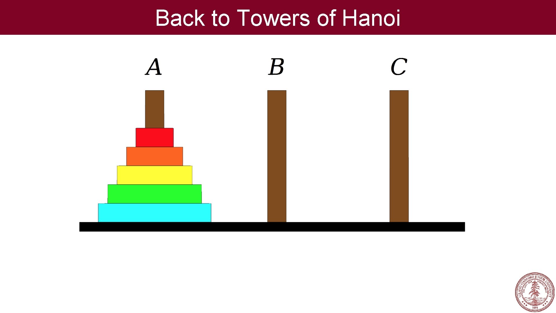 Back to Towers of Hanoi 