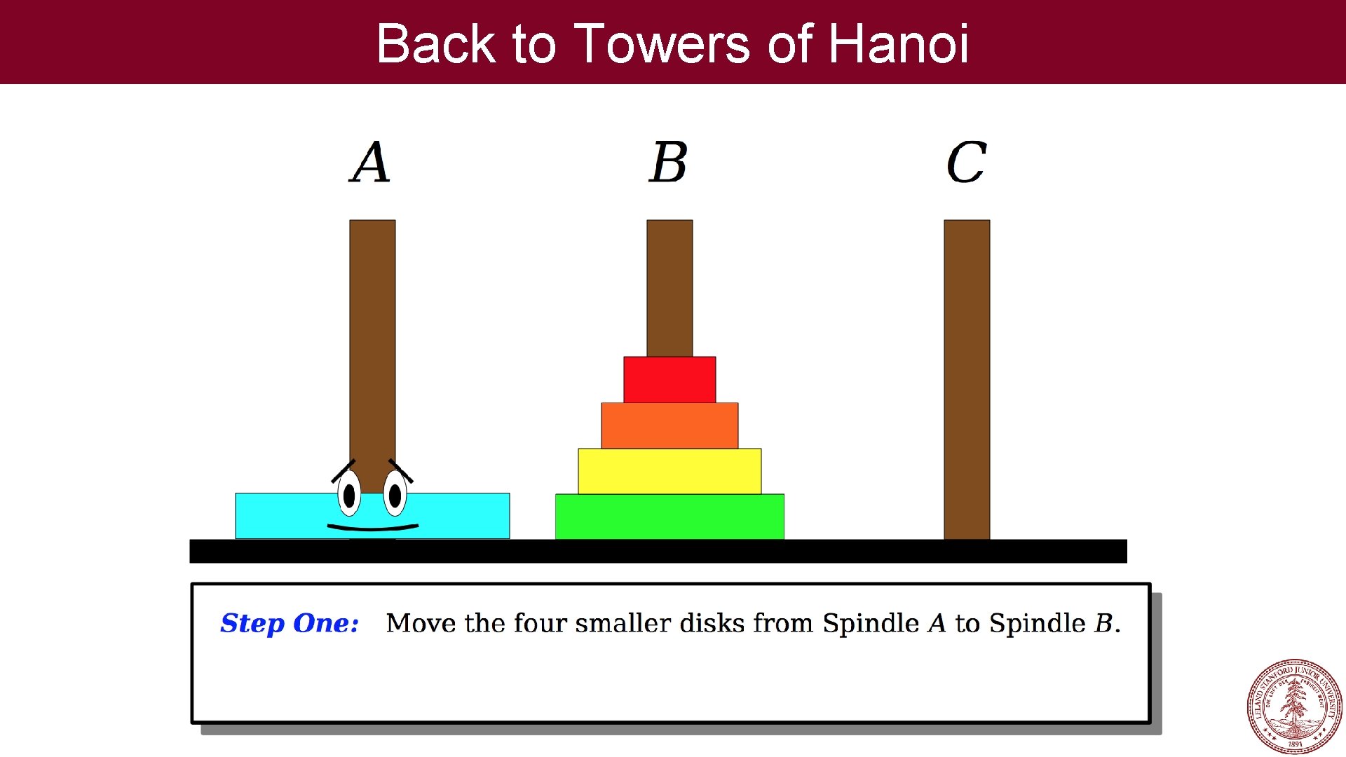 Back to Towers of Hanoi 