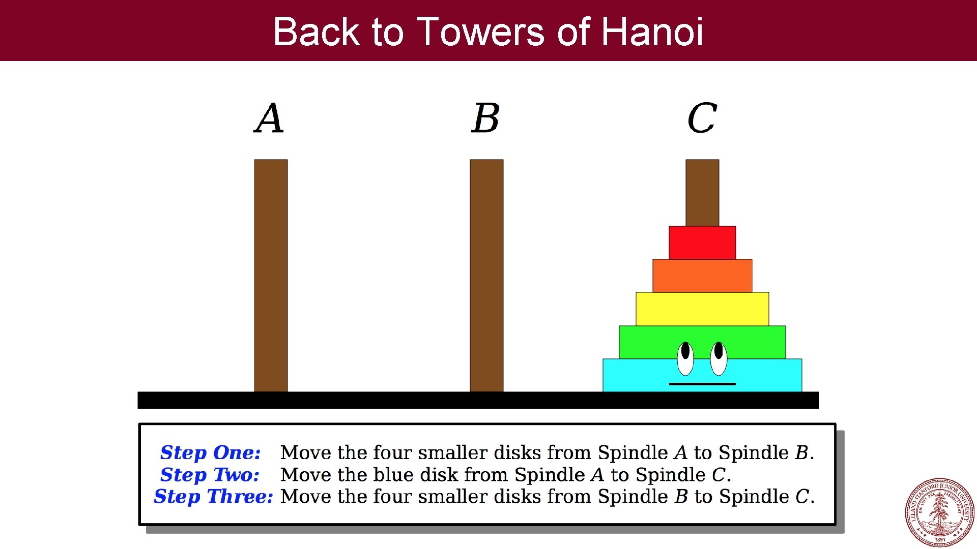 Back to Towers of Hanoi 