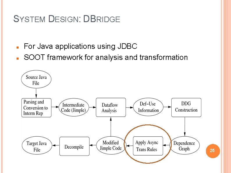SYSTEM DESIGN: DBRIDGE For Java applications using JDBC SOOT framework for analysis and transformation
