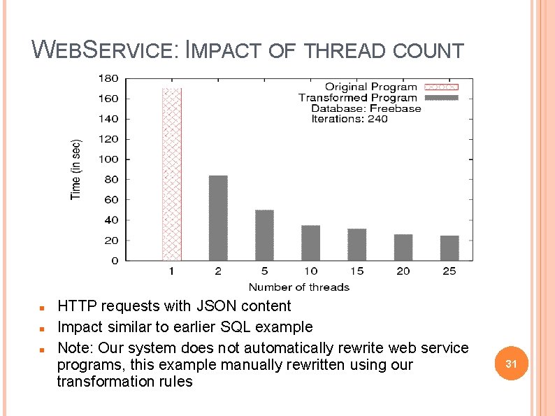 WEBSERVICE: IMPACT OF THREAD COUNT HTTP requests with JSON content Impact similar to earlier
