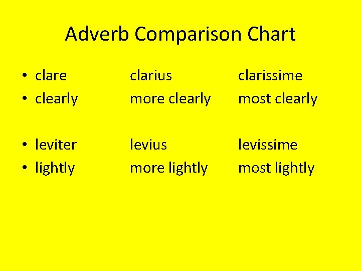 Adverb Comparison Chart • clare • clearly clarius more clearly clarissime most clearly •