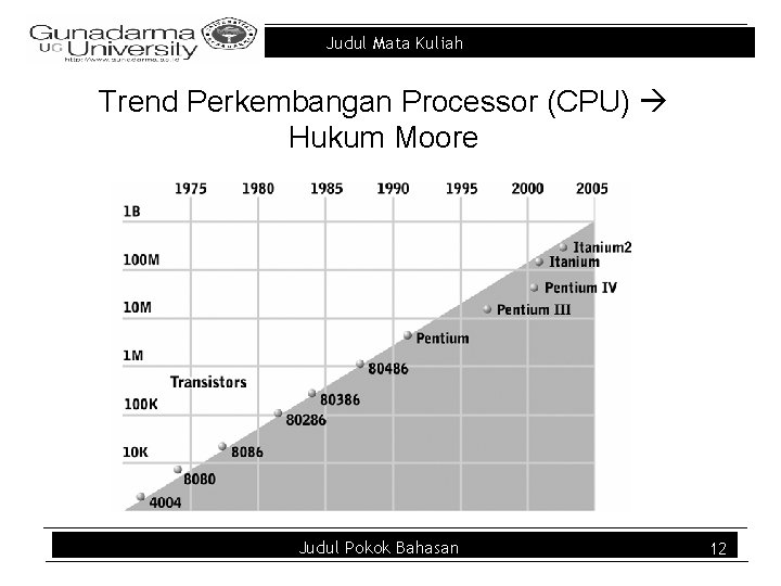 Judul Mata Kuliah Trend Perkembangan Processor (CPU) Hukum Moore Judul Pokok Bahasan 12 