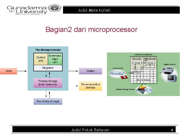 Judul Mata Kuliah Bagian 2 dari microprocessor Judul Pokok Bahasan 4 