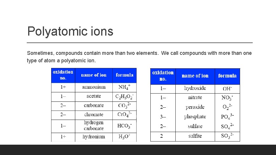 Polyatomic ions Sometimes, compounds contain more than two elements. We call compounds with more Polyatomic ions Sometimes, compounds contain more than two elements. We call compounds with more