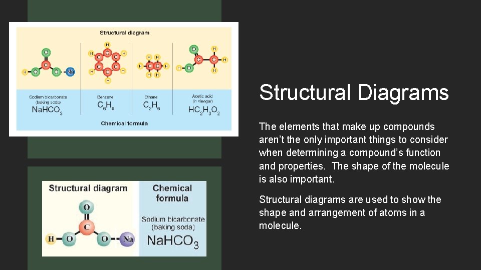 Structural Diagrams The elements that make up compounds aren’t the only important things to Structural Diagrams The elements that make up compounds aren’t the only important things to