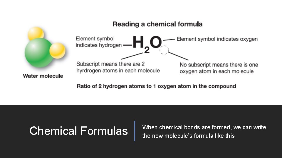 Chemical Formulas When chemical bonds are formed, we can write the new molecule’s formula Chemical Formulas When chemical bonds are formed, we can write the new molecule’s formula