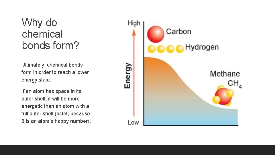 Why do chemical bonds form? Ultimately, chemical bonds form in order to reach a Why do chemical bonds form? Ultimately, chemical bonds form in order to reach a