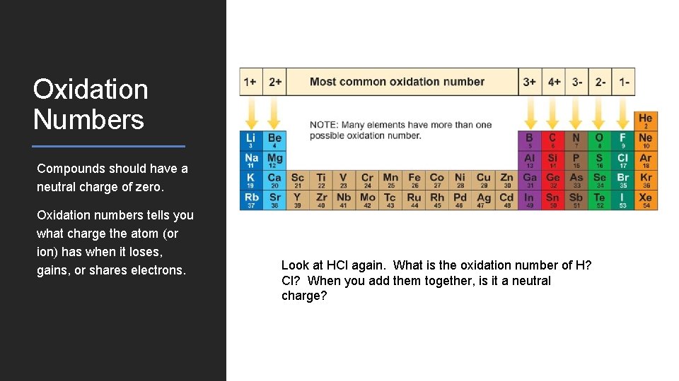 Oxidation Numbers Compounds should have a neutral charge of zero. Oxidation numbers tells you Oxidation Numbers Compounds should have a neutral charge of zero. Oxidation numbers tells you