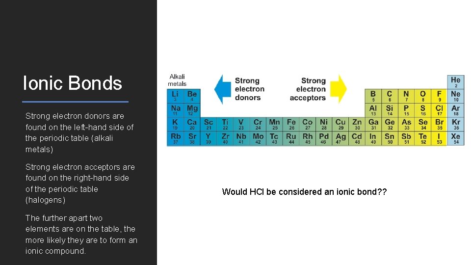 Ionic Bonds Strong electron donors are found on the left-hand side of the periodic Ionic Bonds Strong electron donors are found on the left-hand side of the periodic