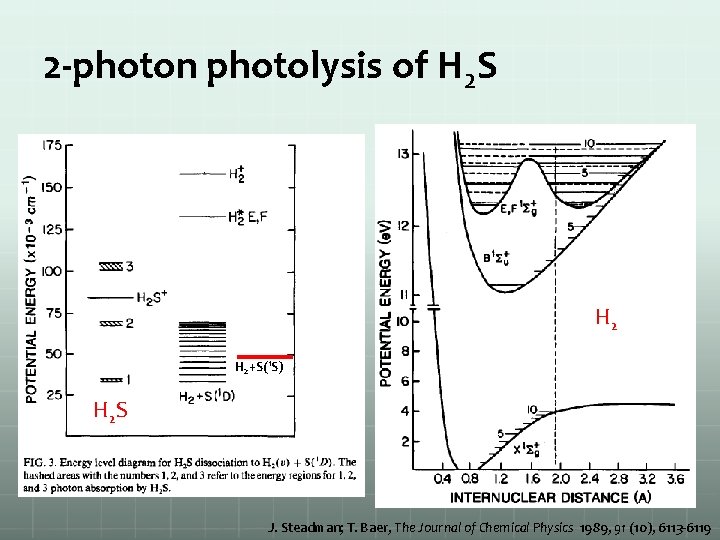 2 -photon photolysis of H 2 S H 2+S(1 S) H 2 S J.