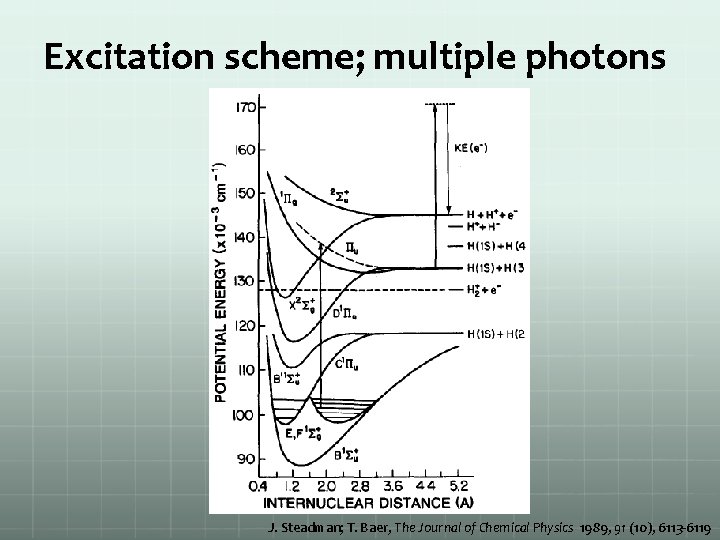 Excitation scheme; multiple photons J. Steadman; T. Baer, The Journal of Chemical Physics 1989,