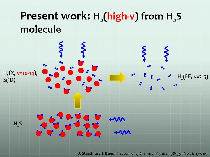 Present work: H 2(high-v) from H 2 S molecule H 2(X, v=10 -14), S(1