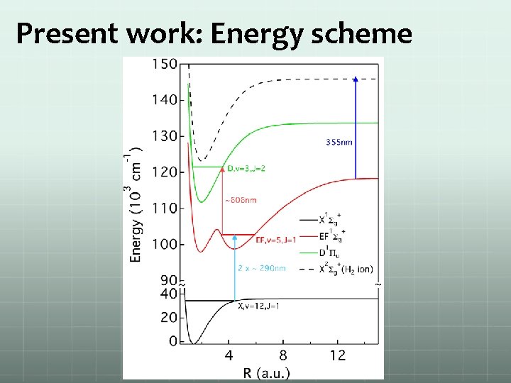 Present work: Energy scheme 