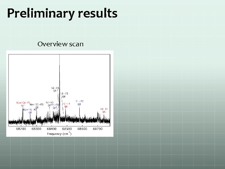 Preliminary results Overview scan 