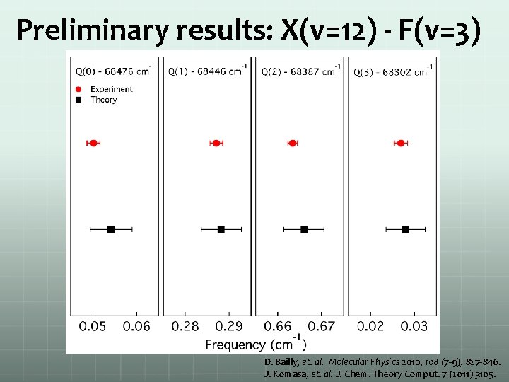 Preliminary results: X(v=12) - F(v=3) D. Bailly, et. al. Molecular Physics 2010, 108 (7
